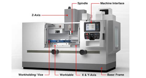 cnc machine is|cnc machines meaning.